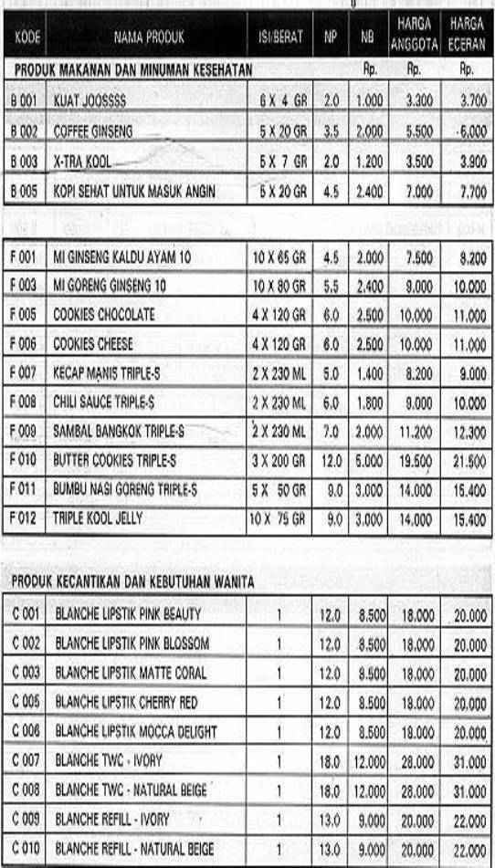 Daftar Harga Produk TRIPLE-S