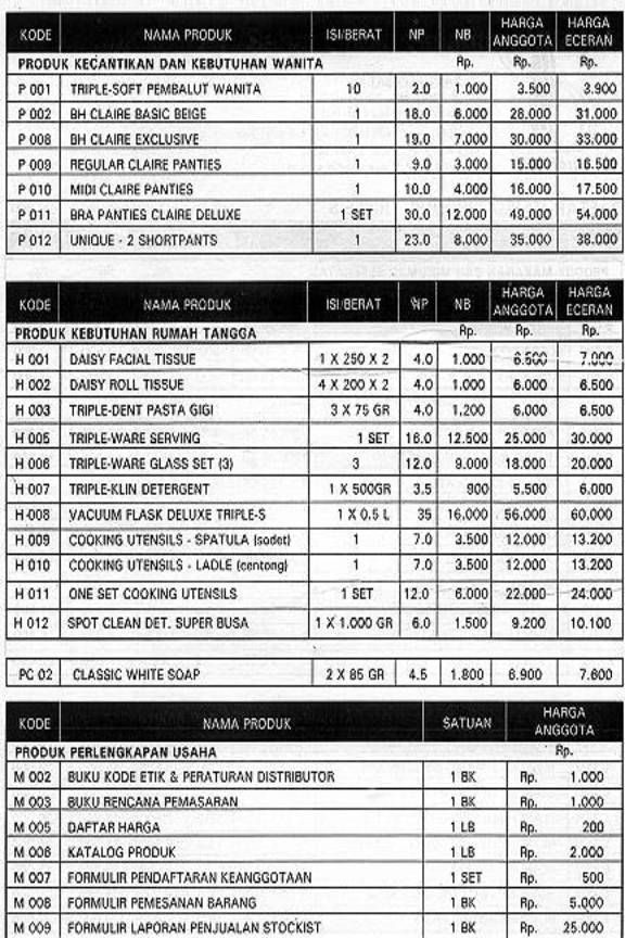 Daftar Harga Produk TRIPLE-S